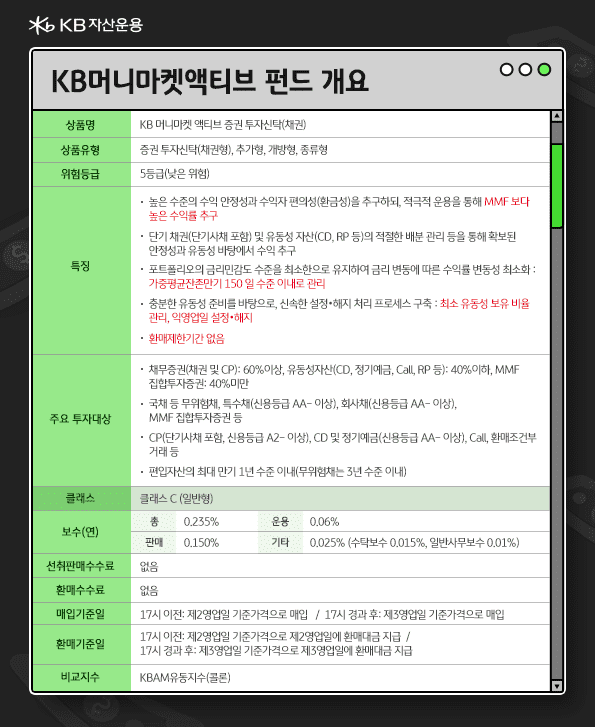 kb머니마켓액티브 펀드의 개요